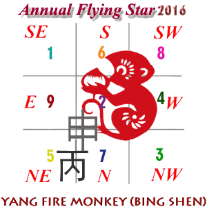 2016 Feng Shui Annual Updates